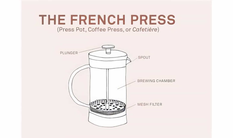 Çelik French Press Kahve Ve Bitki Çayı Demliği 350 Ml - Thumbnail